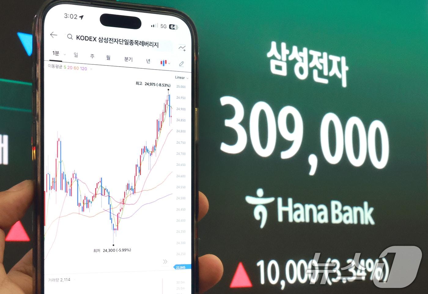 본문 이미지 - 삼성전자와 SK하이닉스가 레버리지 상장지수펀드(ETF)에 출시된 27일 서울 중구 하나은행 딜링룸 현황판에 삼성전자 주가가 표시되고 있다. 2026.5.27 ⓒ 뉴스1 이호윤 기자