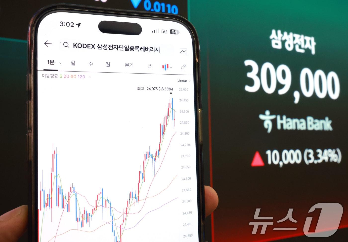 본문 이미지 - 삼성전자와 SK하이닉스가 레버리지 상장지수펀드(ETF)에 출시된 27일 서울 중구 하나은행 딜링룸 현황판에 삼성전자 주가가 표시되고 있다. 2026.5.27 ⓒ 뉴스1 이호윤 기자