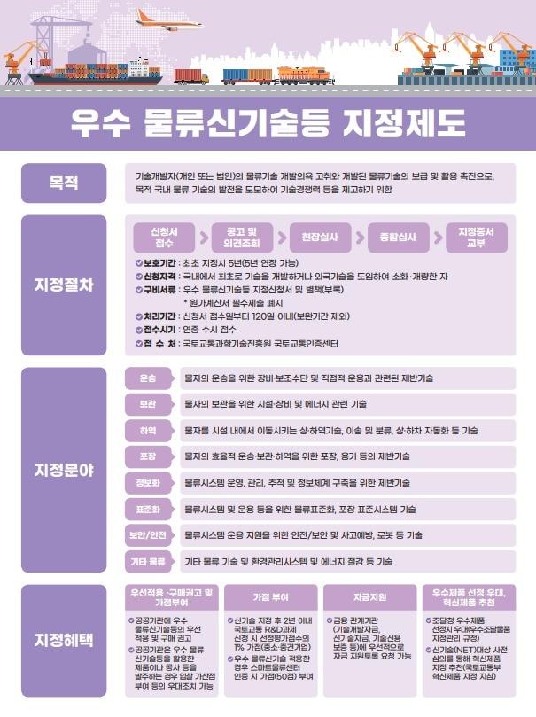 본문 이미지 - (국토부 제공) / 뉴스1 ⓒ News1