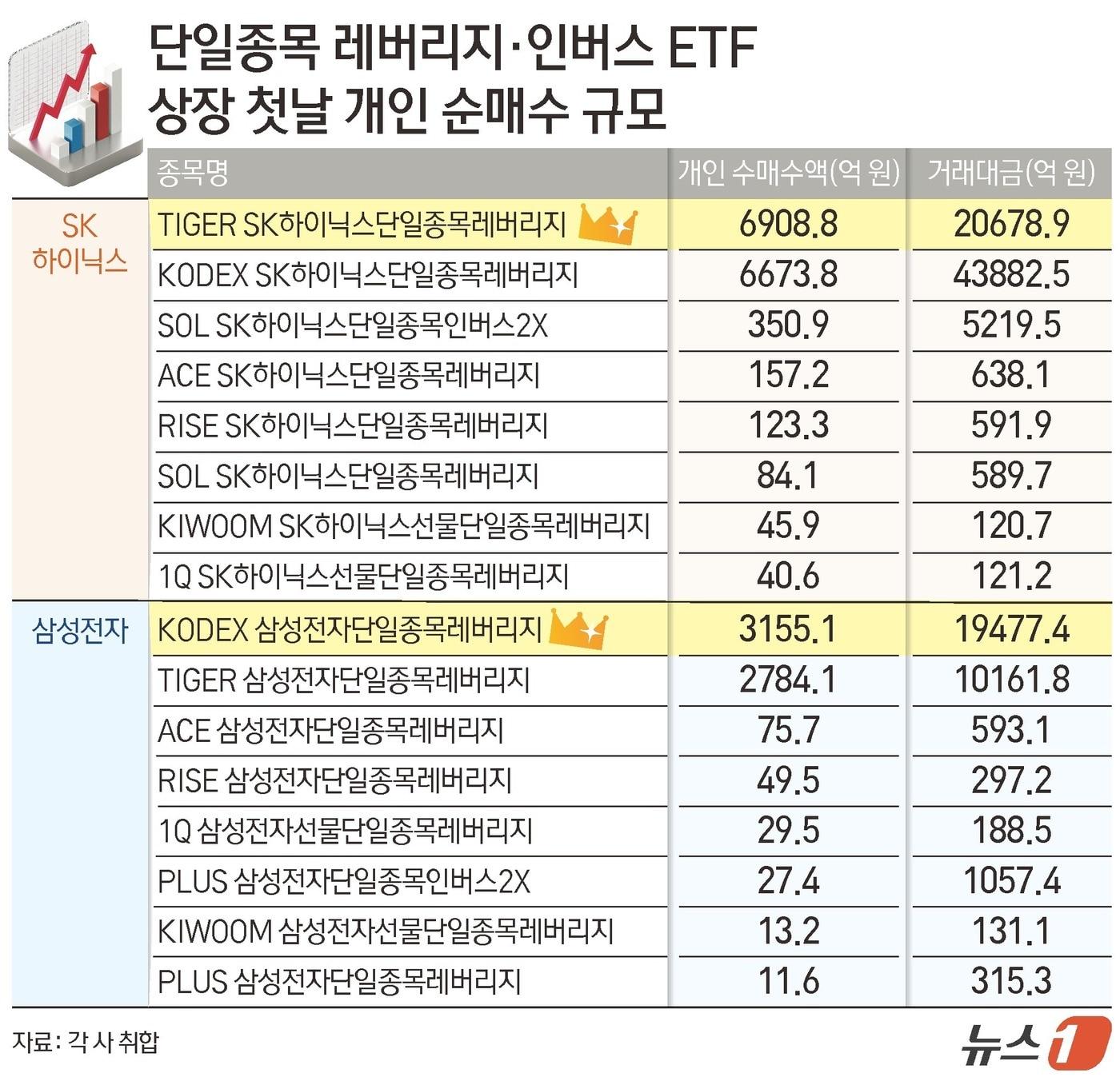 본문 이미지 - ⓒ 뉴스1 김지영 디자이너