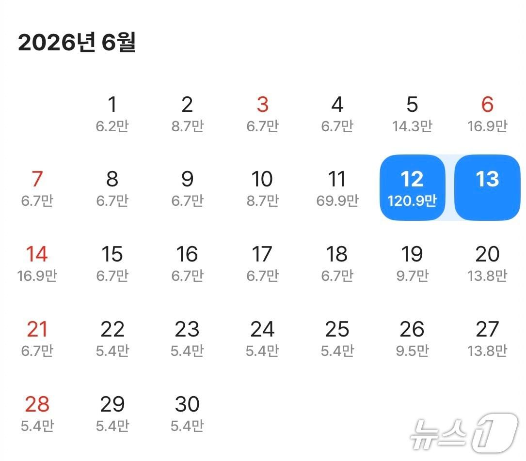 본문 이미지 - 숙박 예약 플랫폼에서 확인한 부산 해운대 일대 숙소의 날짜별 요금 현황. BTS 공연 기간인 6월 12~13일 숙박 요금은 120만 원 안팎이지만 다른 주말 요금은 10만 원 안팎이다. (숙박 예약 플랫폼 화면 캡처. 재판매 및 DB금지)
