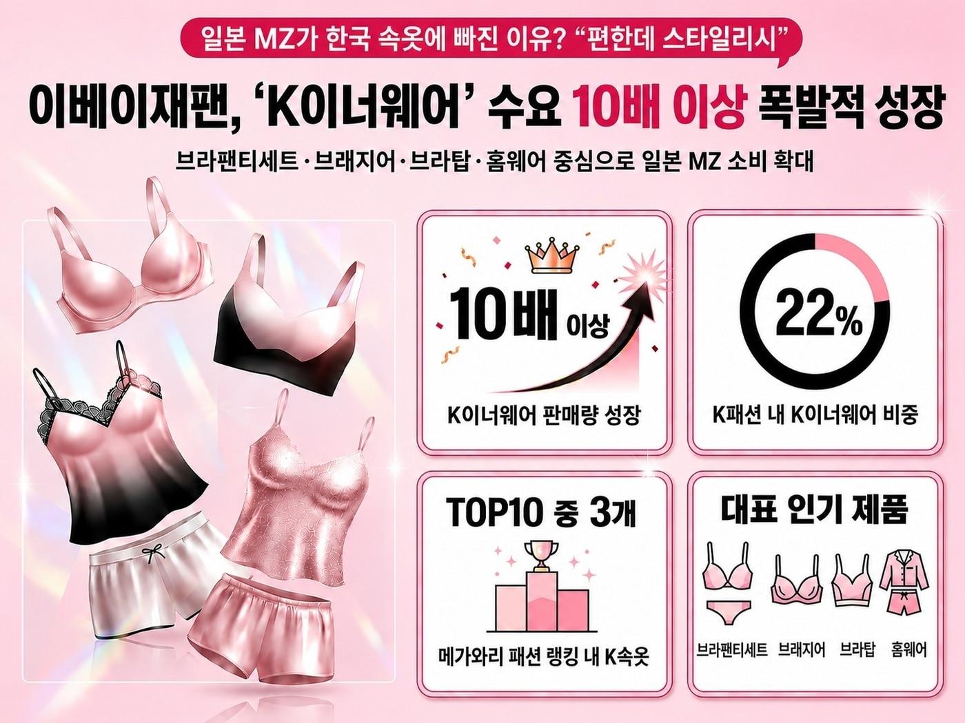 본문 이미지 - (이베이재팬 제공).