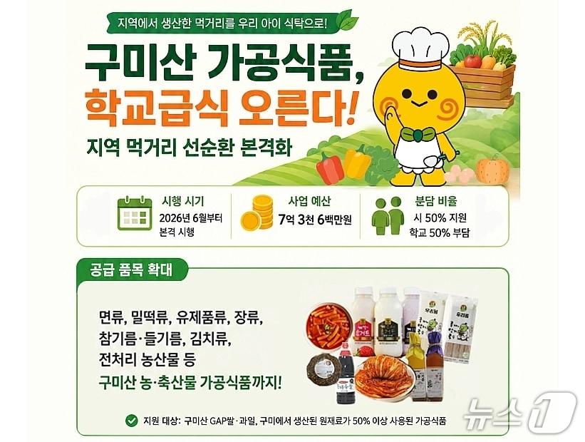 본문 이미지 - 구미시 지역 우수 식재료 지원사업 카드뉴스/뉴스1