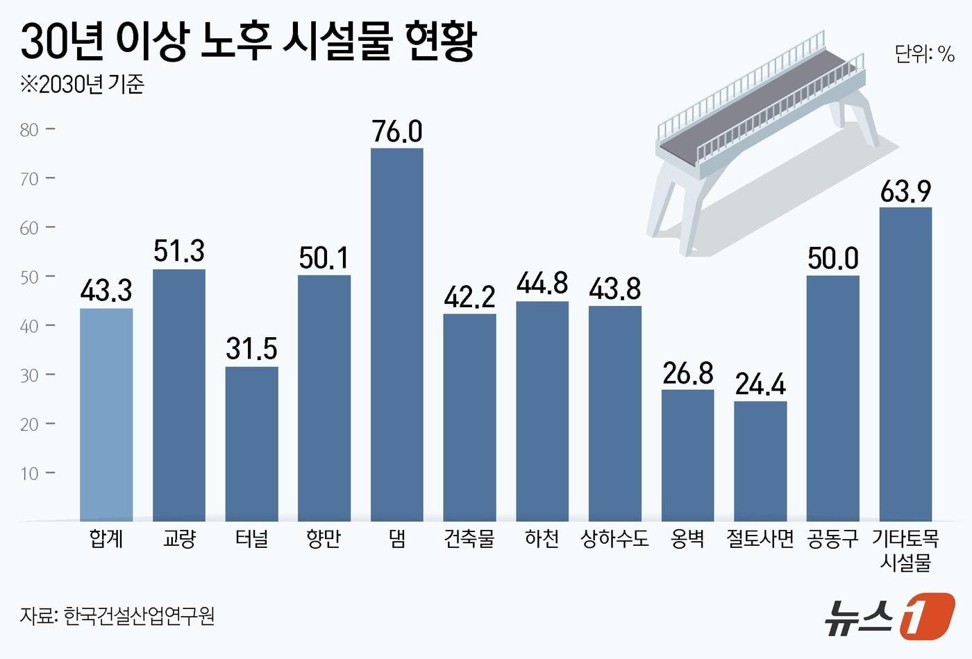 본문 이미지 - ⓒ 뉴스1 양혜림 디자이너