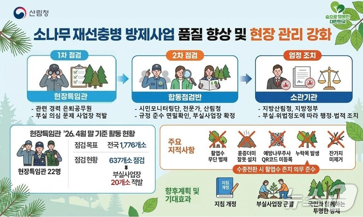 본문 이미지 - (산림청 제공.재판매 및 DB금지)/뉴스1 