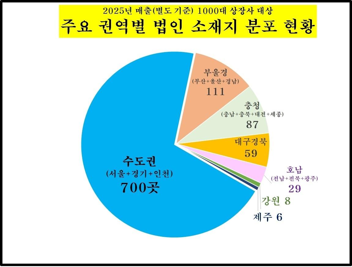 본문 이미지 - (자료제공 = 한국CXO연구소) 