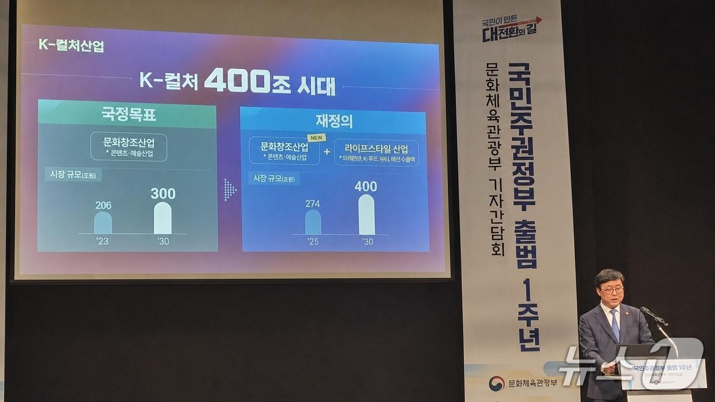 본문 이미지 - 최휘영 문체부 장관은 28일 출범 1주년 기자간담회에서 K컬처 개념 재정의와 목표 상향 방안을 공개했다. 최 장관은 "새로 정리한 기준으로 시장 규모를 다시 보니 2025년 잠정치가 274조 원이었다"며 "이에 따라 2030년까지 K-컬처 목표를 기존 300조 원에서 400조 원으로 상향 조정하려고 한다"고 말했다.