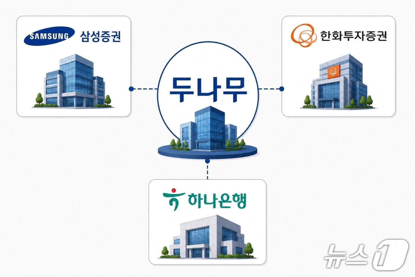 본문 이미지 - 하나은행, 한화투자증권에 이어 삼성증권까지 두나무 지분을 취득했다.