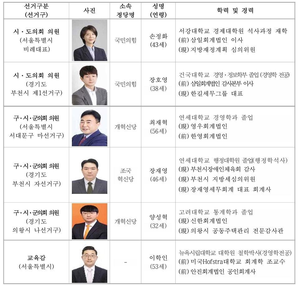 본문 이미지 - 공인회계사 출신 후보자 프로필 (한국공인회계사회 제공)