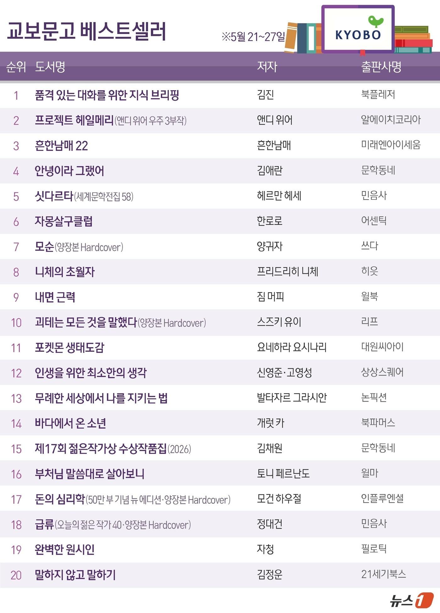 본문 이미지 - ⓒ 뉴스1 김초희 디자이너