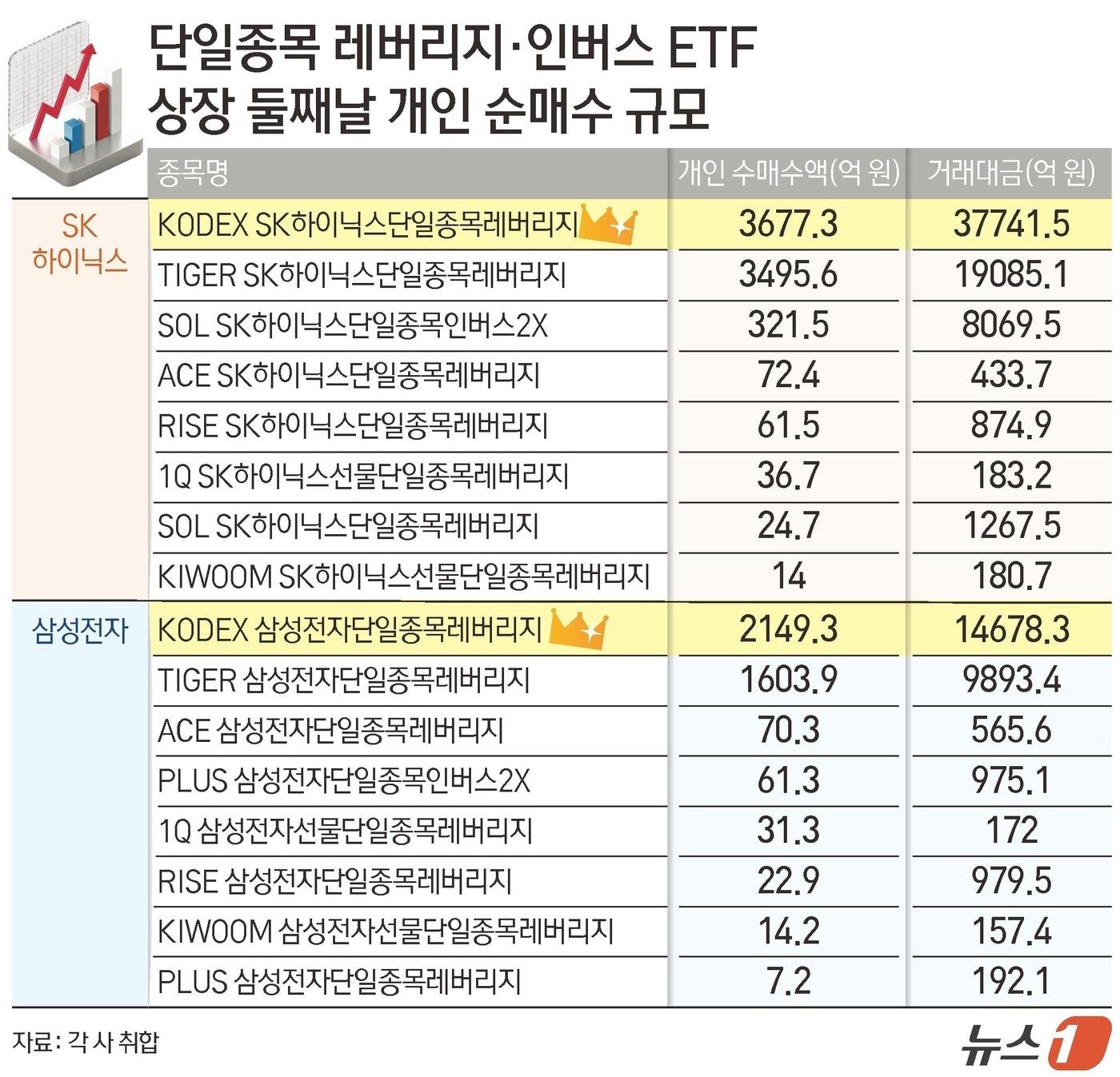 본문 이미지 - ⓒ 뉴스1 윤주희 디자이너