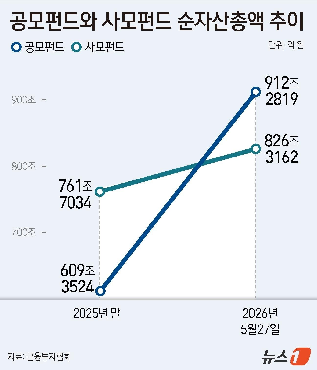 본문 이미지 - ⓒ 뉴스1 윤주희 디자이너