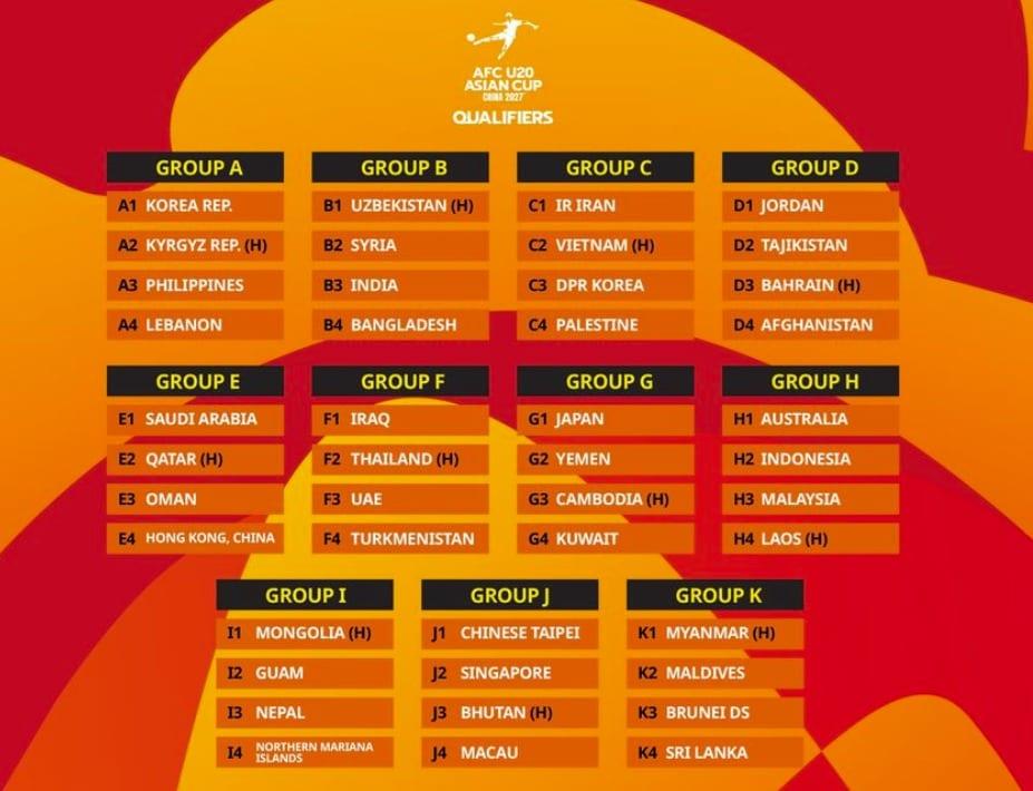 본문 이미지 - 2027 AFC U20 아시안컵 예선 조 추첨 결과. (AFC 홈페이지 캡처)