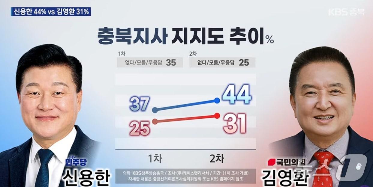 본문 이미지 - KBS청주 방송화면 캡쳐