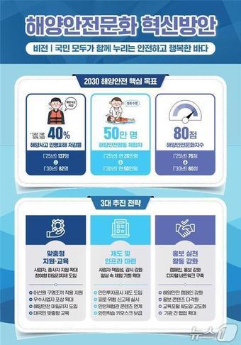 본문 이미지 - (해양수산부 제공)