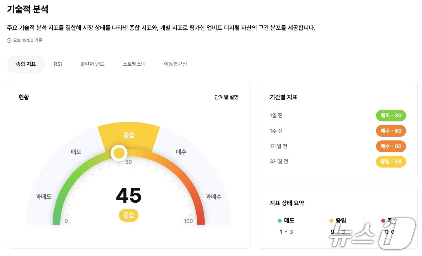 본문 이미지 - 두나무 제공. 