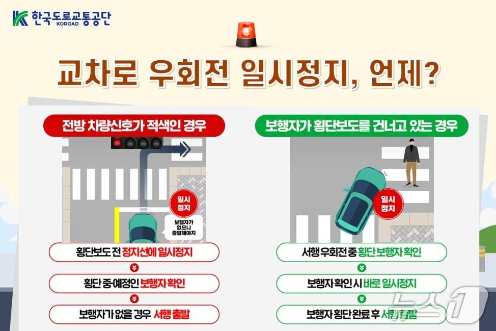 본문 이미지 - 교차로 우회전 일시정지 방법.(한국도로교통공단 제공. 재판매 및 DB금지)/뉴스1