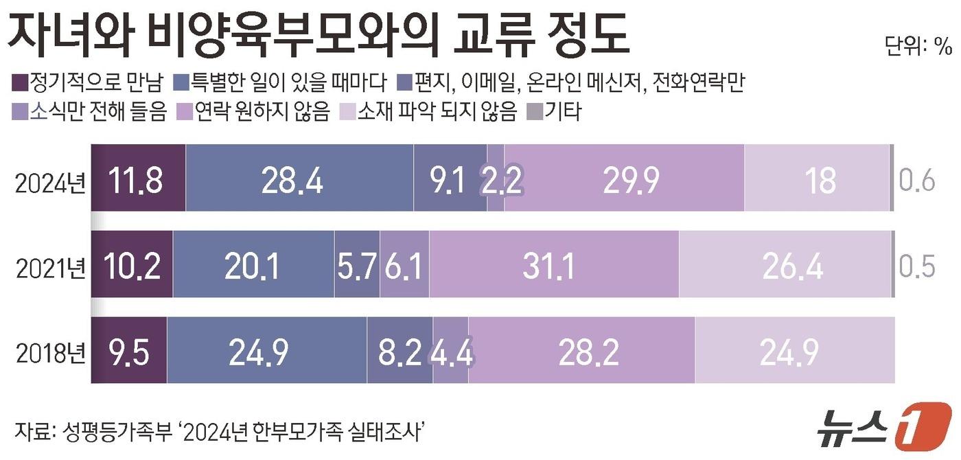 본문 이미지 - ⓒ 뉴스1 김지영 디자이너