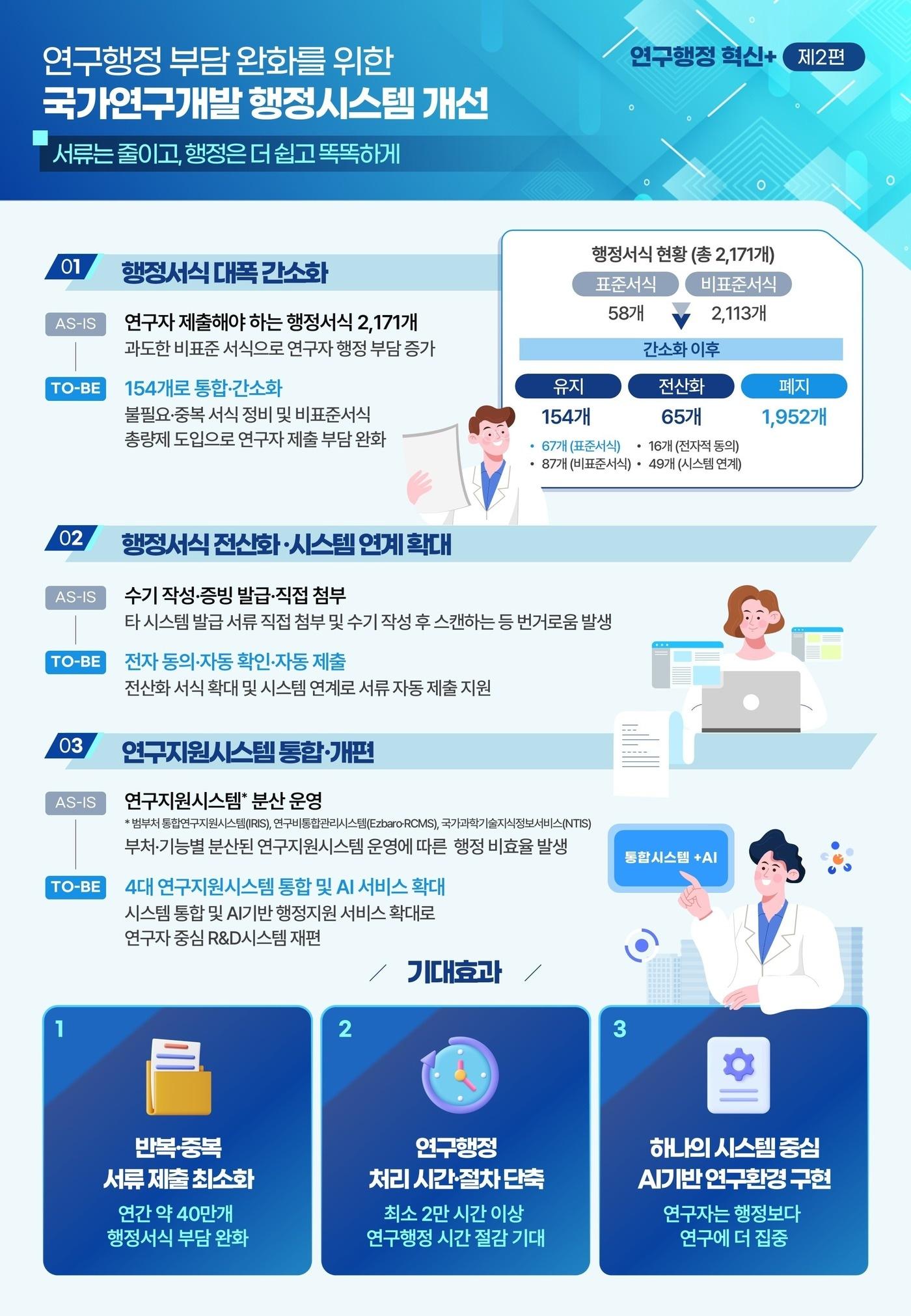 본문 이미지 - (과기정통부 제공)