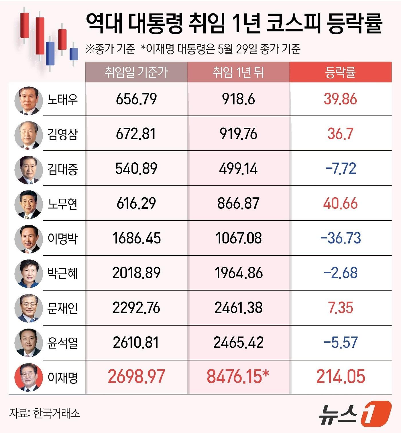 본문 이미지 - ⓒ 뉴스1 양혜림 디자이너