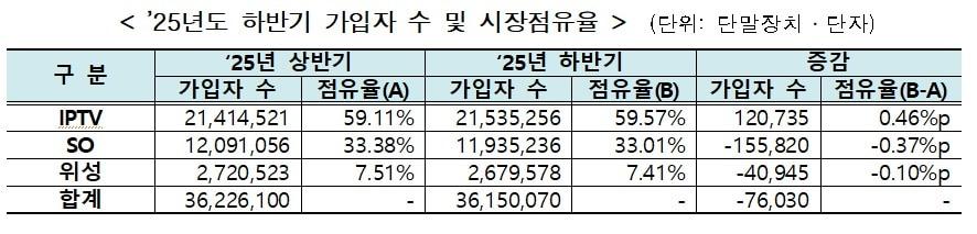 본문 이미지 - (방미통위 제공)