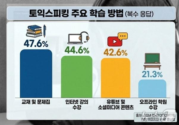 본문 이미지 - (YBM 한국TOEIC위원회 제공)