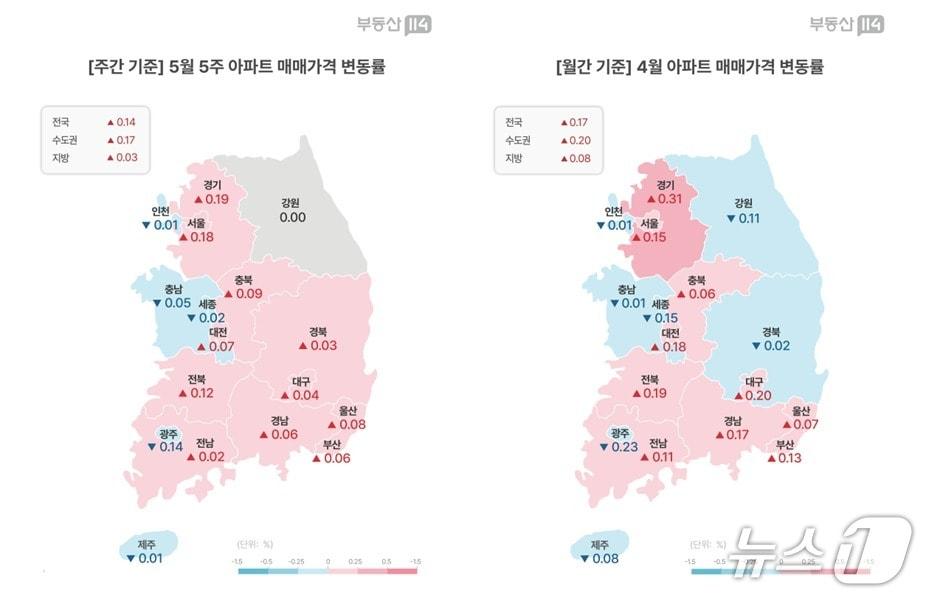 본문 이미지 -  아파트 매매가격 상승률 (부동산 114 제공)