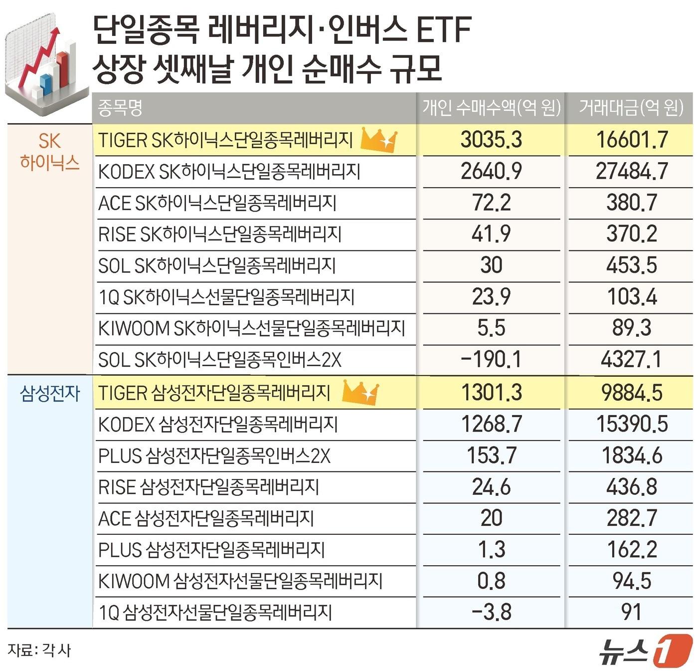 본문 이미지 - ⓒ 뉴스1 김초희 디자이너