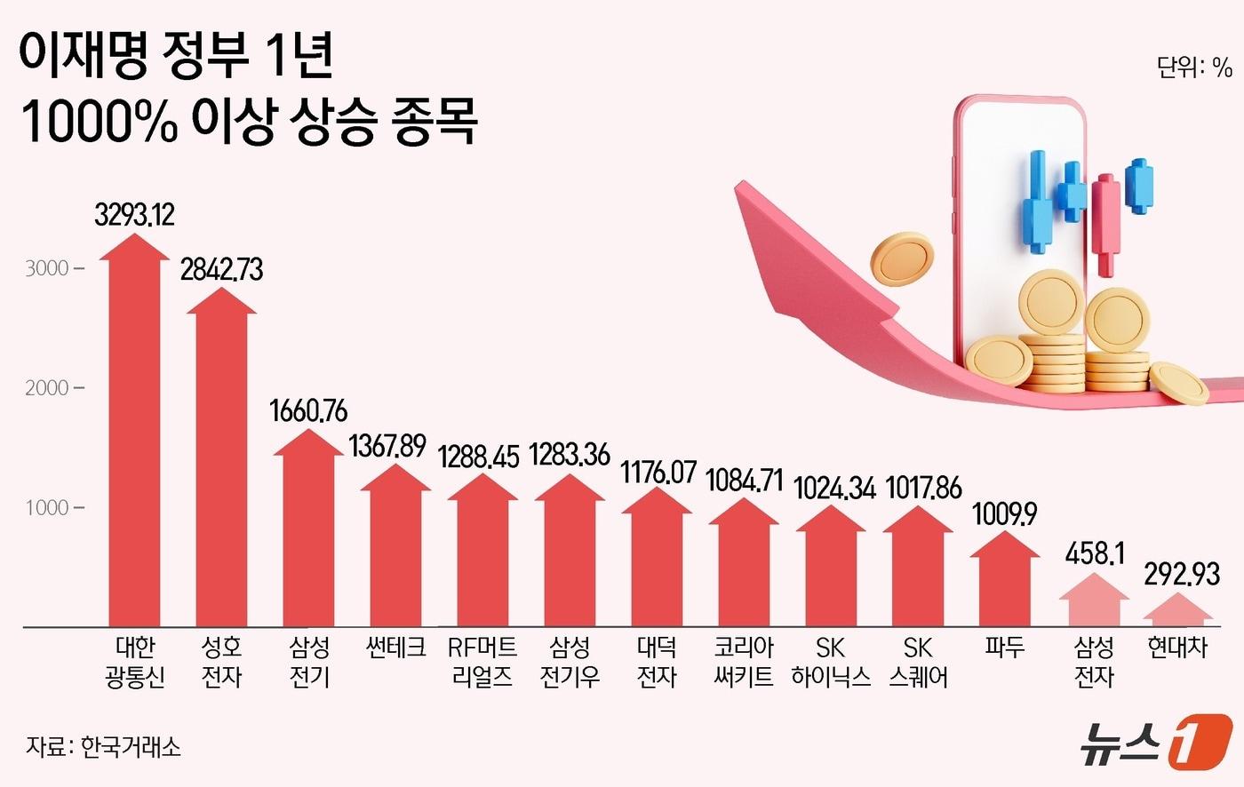 본문 이미지 - ⓒ 뉴스1 김지영 디자이너