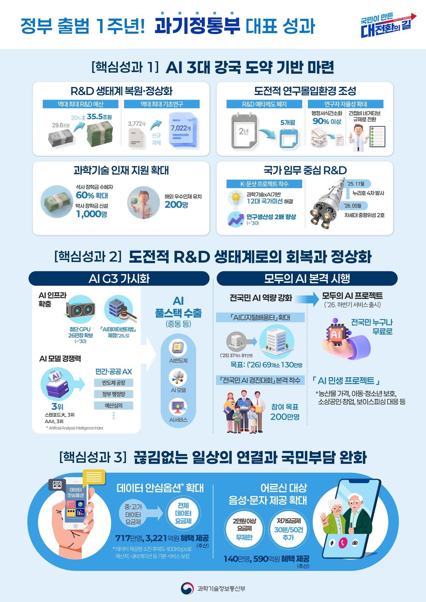 본문 이미지 - (과기정통부 제공)