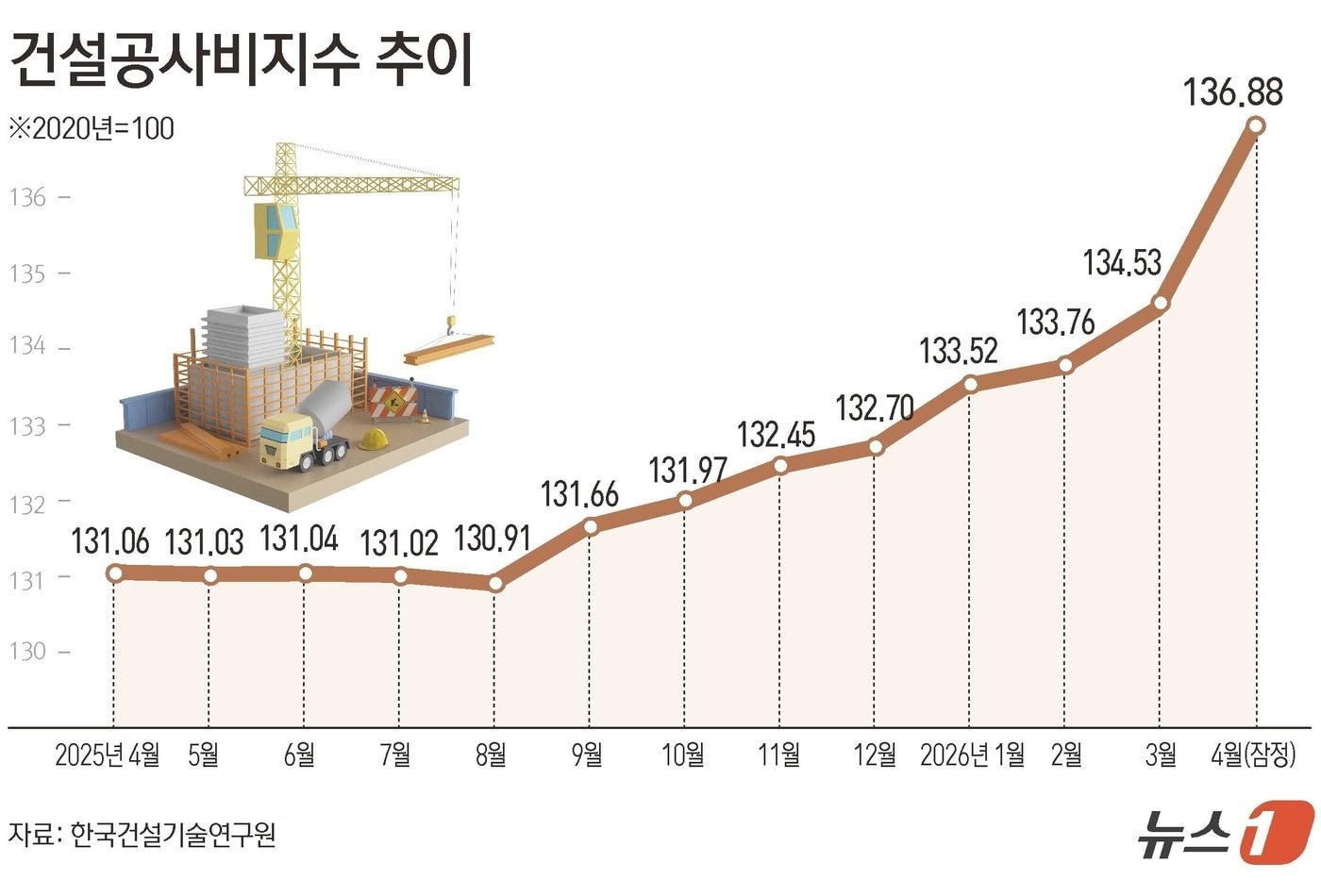 본문 이미지 - ⓒ 뉴스1 김초희 디자이너