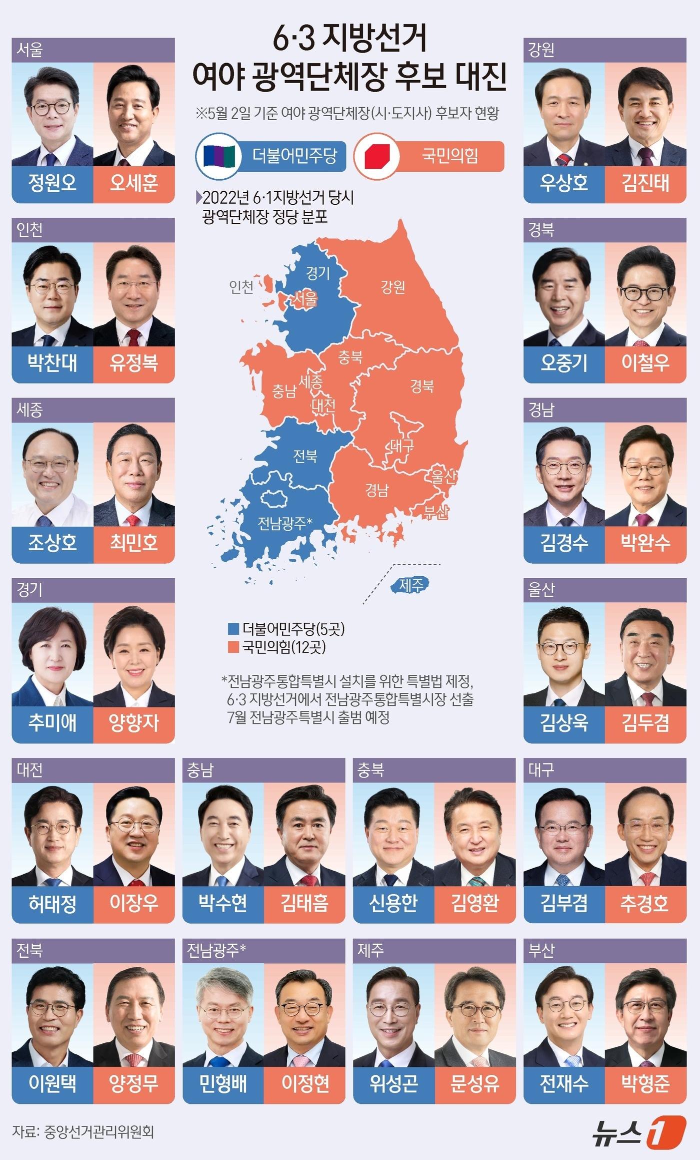 본문 이미지 - 국민의힘이 2일 양향자 최고위원을 경기도지사 후보로 확정하면서 16개 광역단체장 선거의 여야 대진표가 모두 짜였다. 광역단체장 공천을 마무리한 여야는 한 달 앞으로 다가온 6·3 지방선거 총력전에 돌입할 전망이다. ⓒ 뉴스1 김지영 디자이너