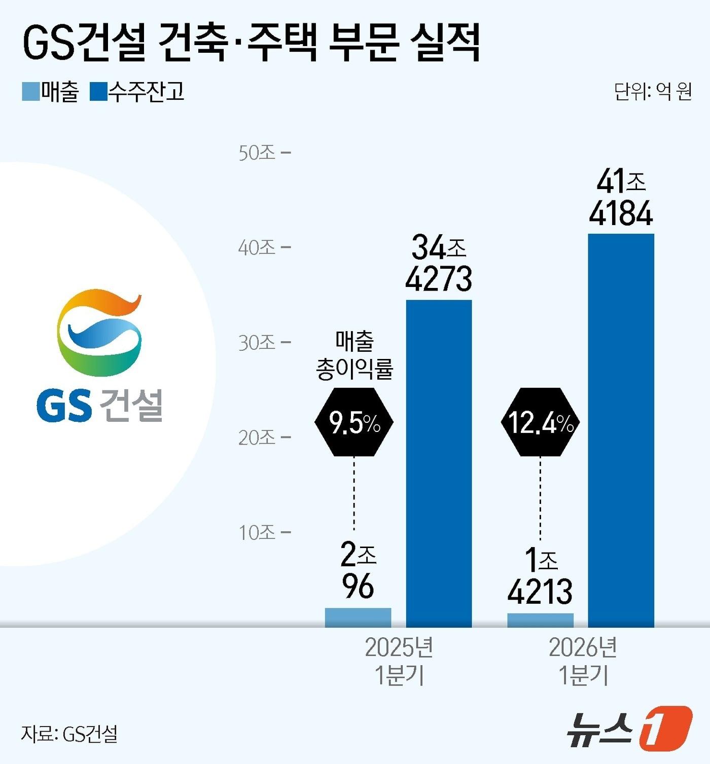 본문 이미지 - ⓒ 뉴스1 양혜림 디자이너