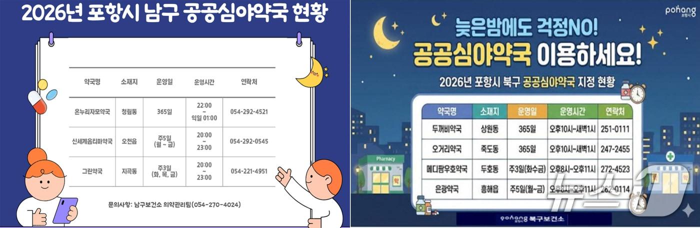 본문 이미지 - 경북 포항시가 시민들의 건강을 위해 운영 중인 공공야간 심야약국 7개소에 대한 현장 점검에 나섰다. (포항시 보건당국 홈페이지 갈무리, 재판매 및 DB금지) 2026.5.4/뉴스1 