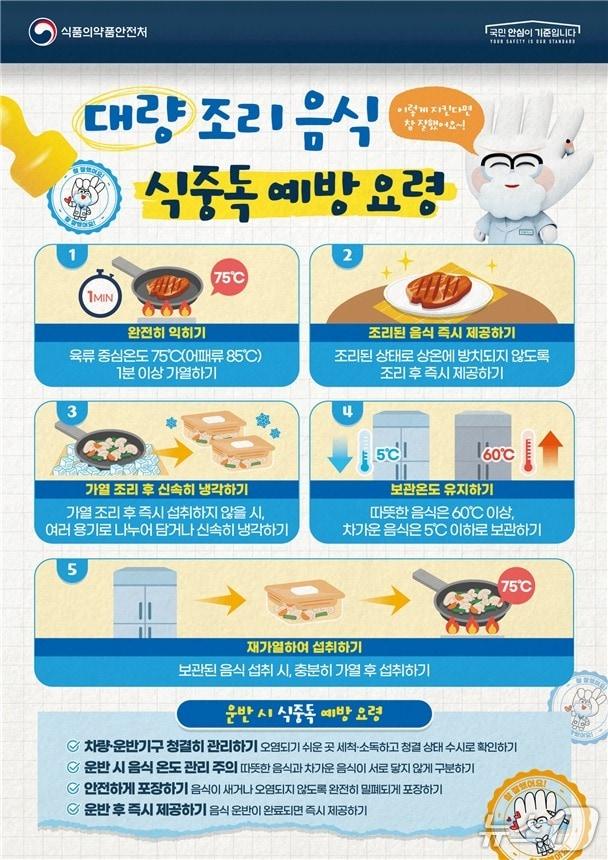 본문 이미지 - 대량 조리 음식에 대한 식중독 예방요령.(식품의약품안전처 제공)