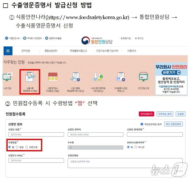 본문 이미지 - 수출영문증명서 발급신청 방법.(식품의약품안전처 제공)