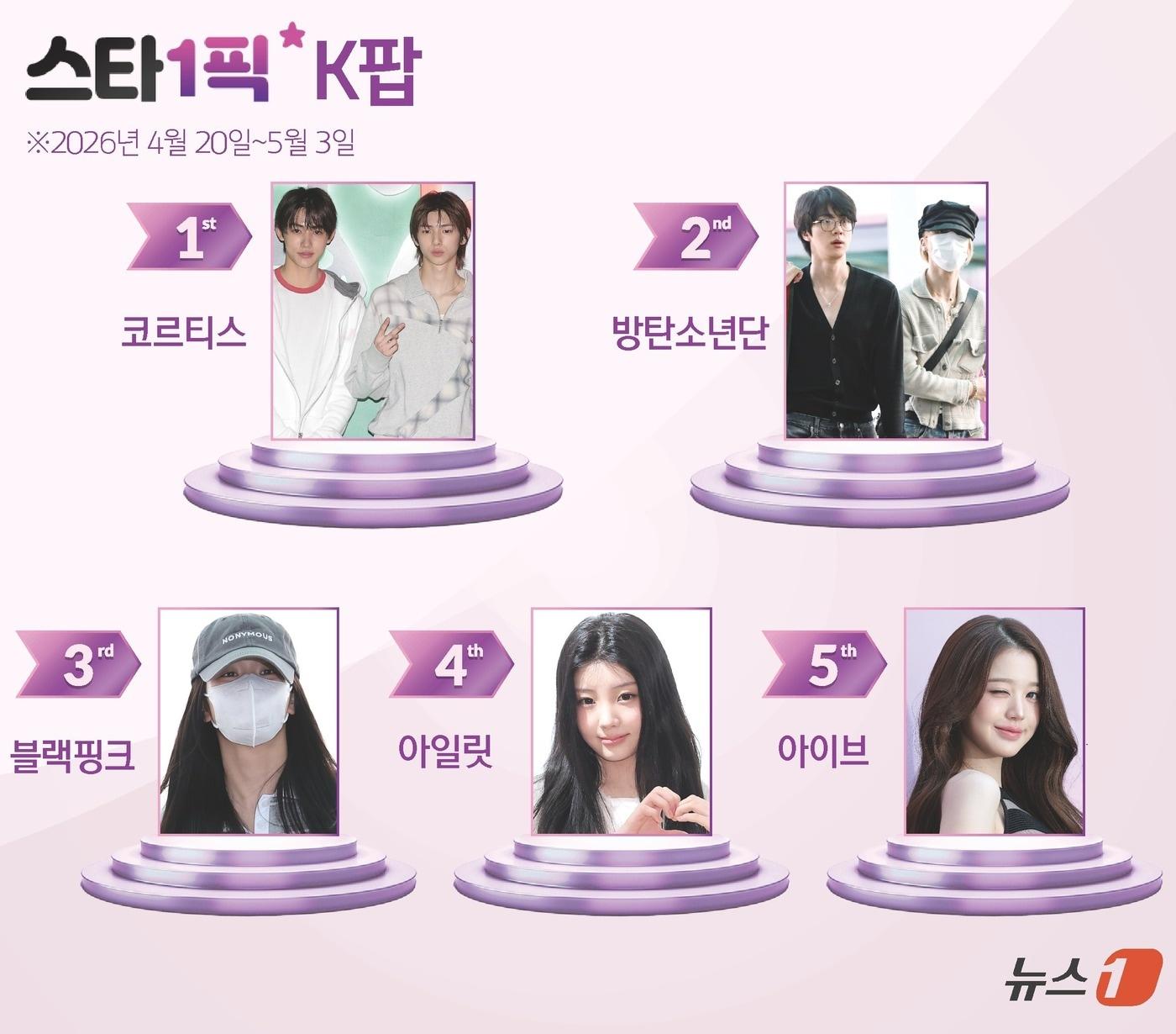 본문 이미지 - ⓒ 뉴스1 김초희 디자이너