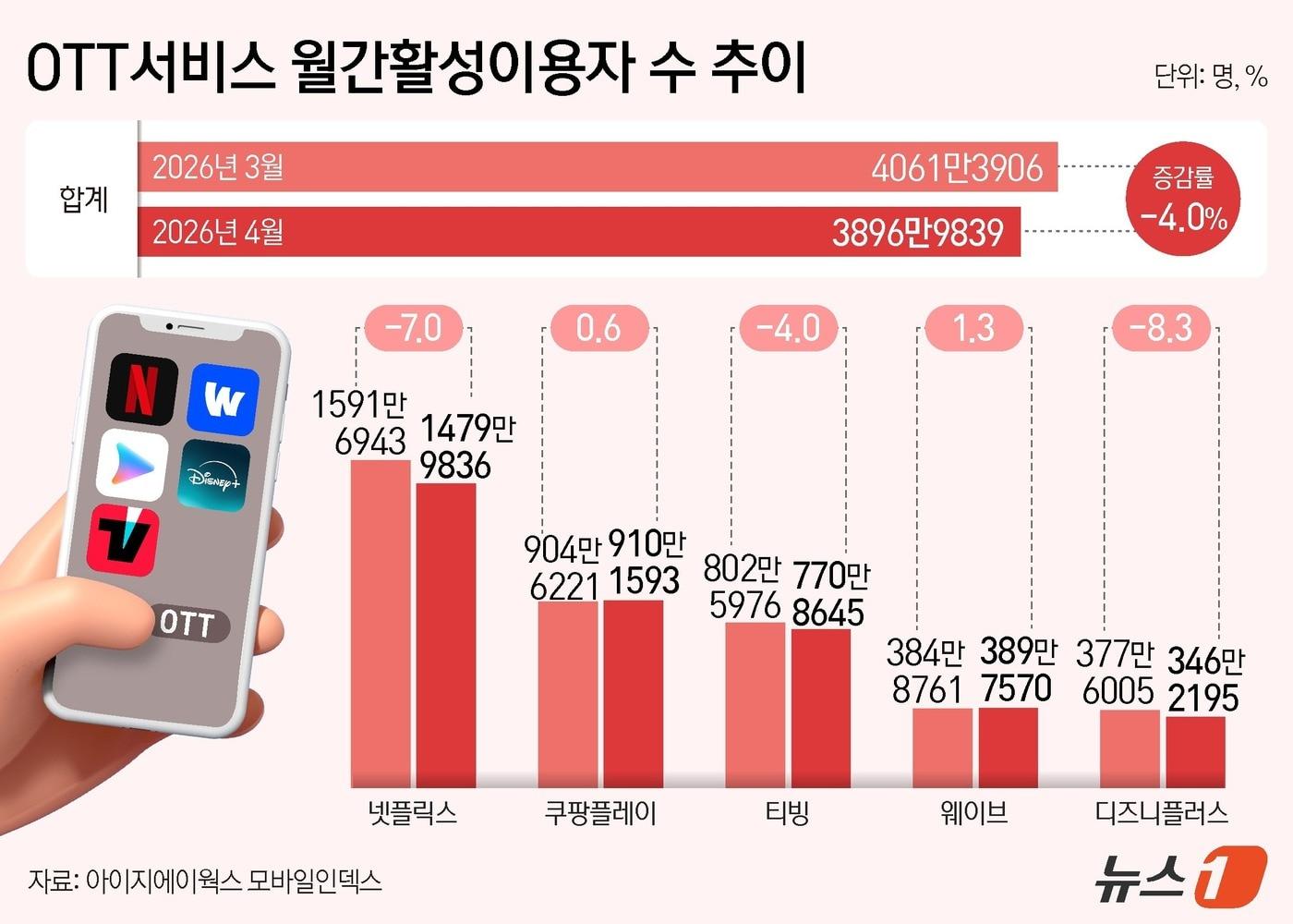 본문 이미지 - ⓒ 뉴스1 김초희 디자이너