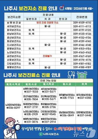 본문 이미지 - 나주시 보건지소 진료안내