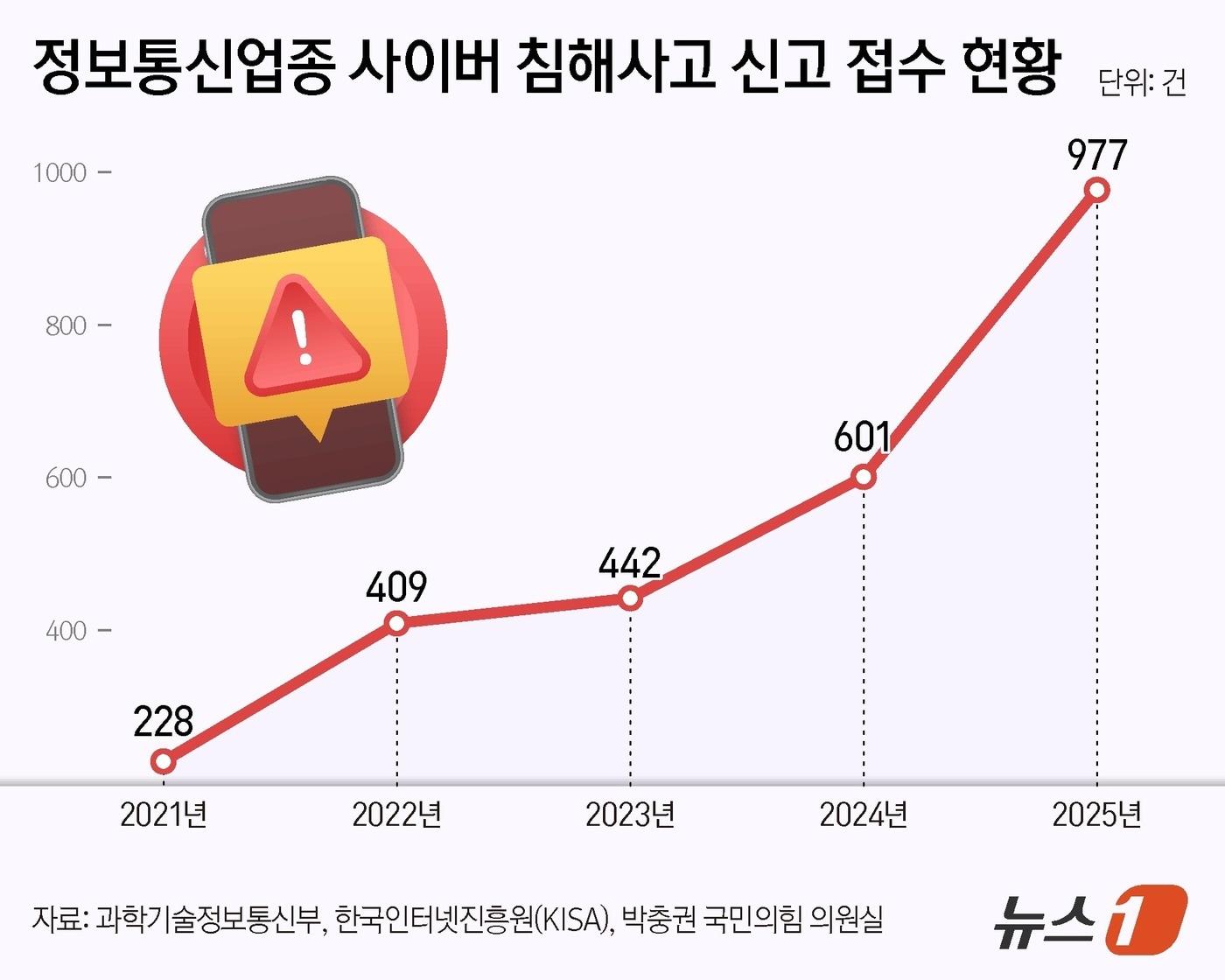 본문 이미지 - ⓒ 뉴스1 양혜림 디자이너