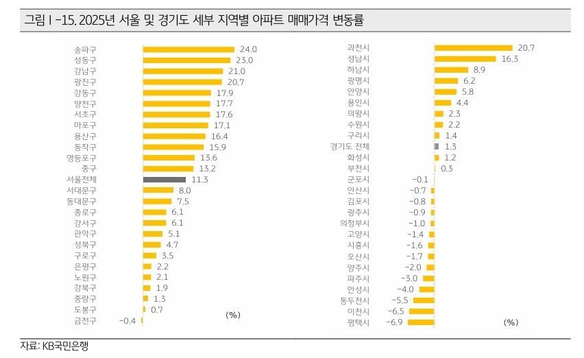 본문 이미지 - (KB금융지주 경영연구소 제공)