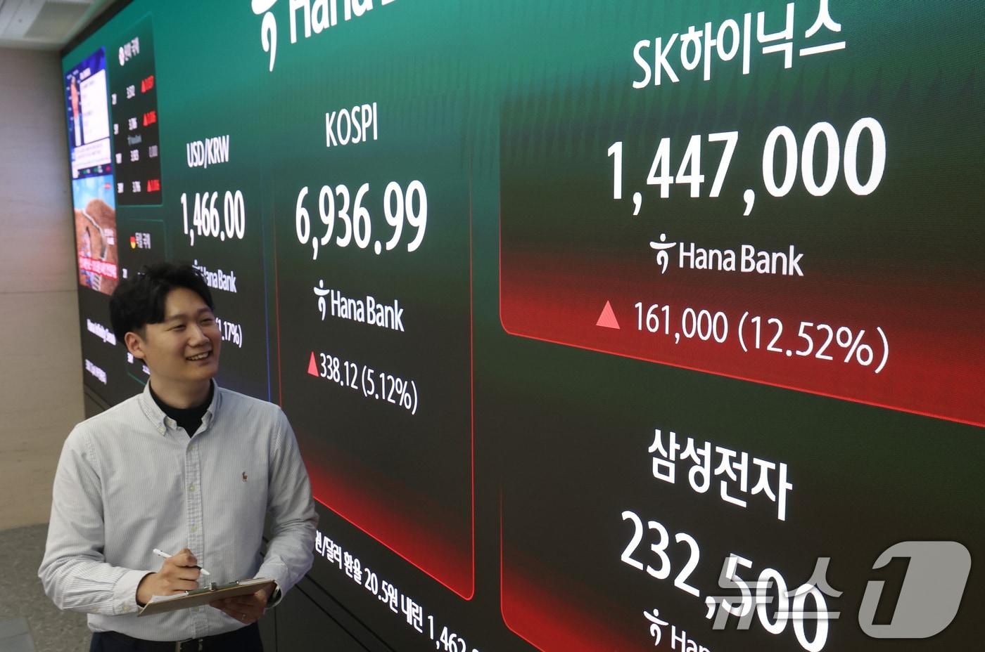 본문 이미지 - 코스피가 5% 넘게 급등하며 사상 첫 6,900선을 돌파한 4일 오후 서울 중구 하나은행 딜링룸 전광판에 코스피 지수와 SK하이닉스, 삼성전자 종가가 표시되고 있다.  2026.5.4 ⓒ 뉴스1 오대일 기자