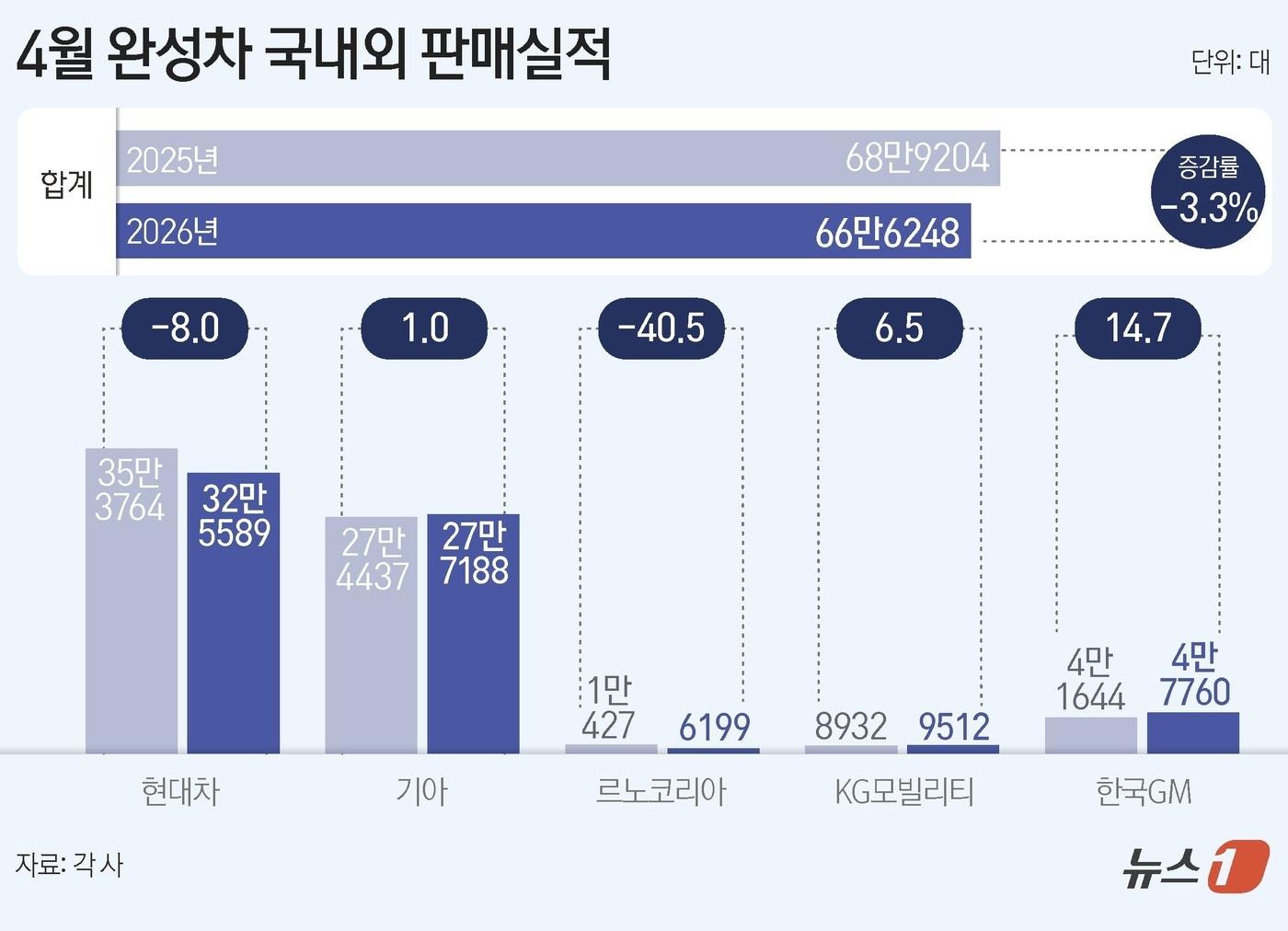 본문 이미지 - ⓒ 뉴스1 양혜림 디자이너