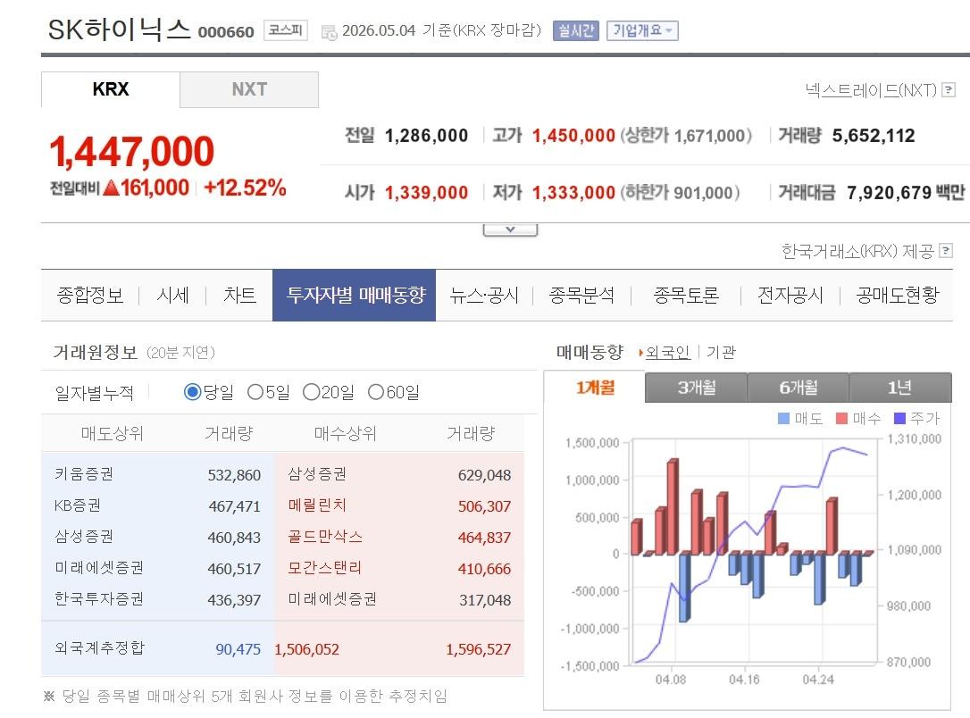 본문 이미지 - 네이버증권 화면 갈무리