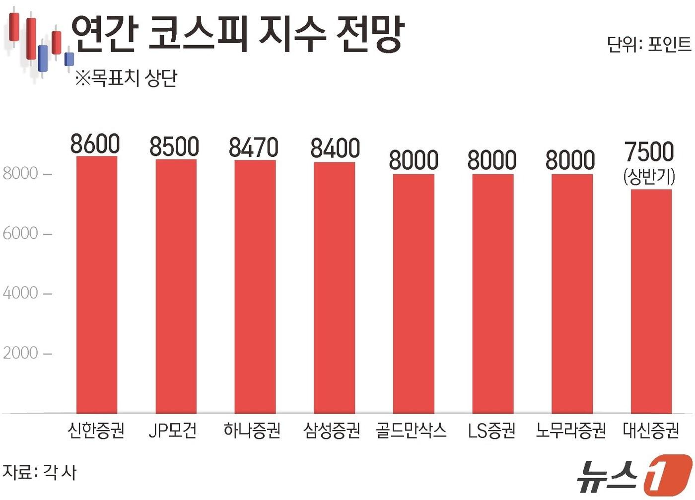 본문 이미지 - ⓒ 뉴스1 김초희 디자이너