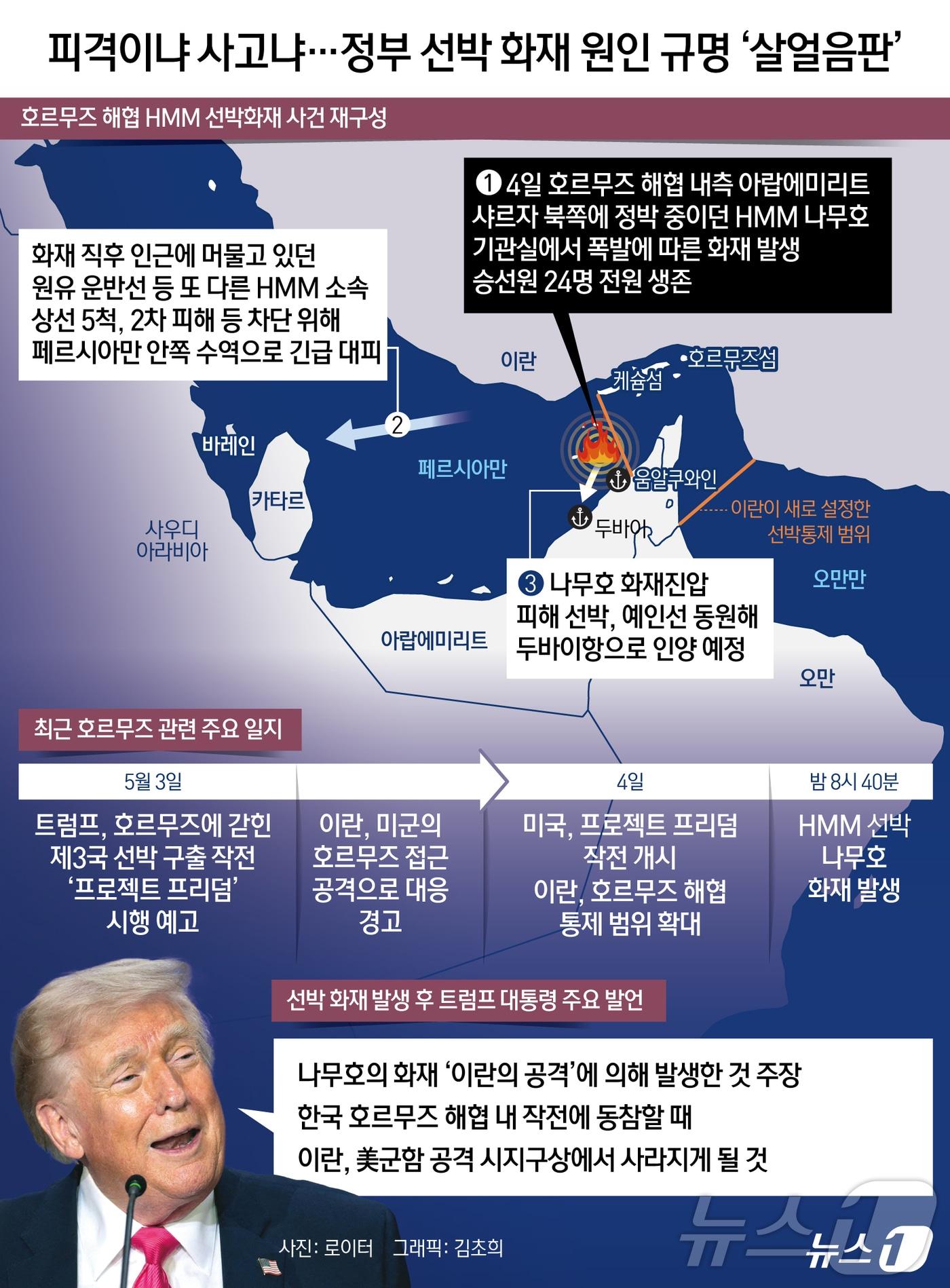 본문 이미지 - 지난 4일 밤 8시 40분쯤 호르무즈 해협 내측 UAE 샤르자 북쪽 움알쿠와인항 인근에 정박 중이던 'HMM 나무'호 기관실 좌현에서 폭발과 화재가 발생했다. 화재는 이날 오전 완전히 진압됐고 우리 국적 선원 6명을 포함한 선원 24명 전원 모두 무사한 것으로 확인됐다. 정부는 이번 사고의 원인에 대해 말을 아끼고 있다. 일단 사고 선박을 인근 항구로 예인해 정확하게 조사를 진행한다는 방침이다. 도널드 트럼프 대통령은 나무호의 화재 발생 이후 자신의 소셜미디어를 통해 이번 사고가 '이란의 공격'에 의해 발생한 것이라고 주장했다. 다만 이와 관련한 구체적인 '물증'을 제시하진 않았다. 이란은 이같은 트럼프 대통령의 주장이나 발생한 사고에 대한 논평이나 입장을 내진 않고 있다. ⓒ 뉴스1 김초희 디자이너