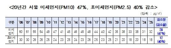 본문 이미지 - (서울시 제공)