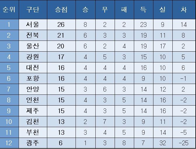본문 이미지 -  