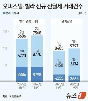 본문 이미지 - ⓒ 뉴스1 김지영 디자이너