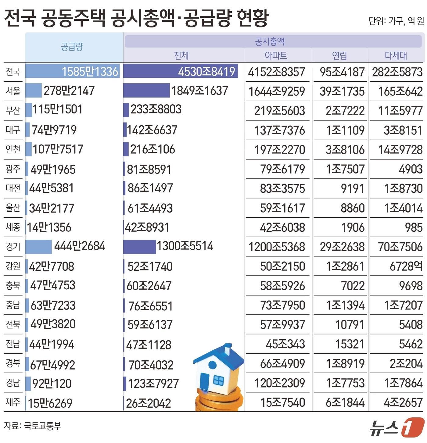 본문 이미지 - ⓒ 뉴스1 김초희 디자이너